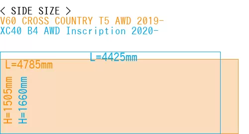 #V60 CROSS COUNTRY T5 AWD 2019- + XC40 B4 AWD Inscription 2020-